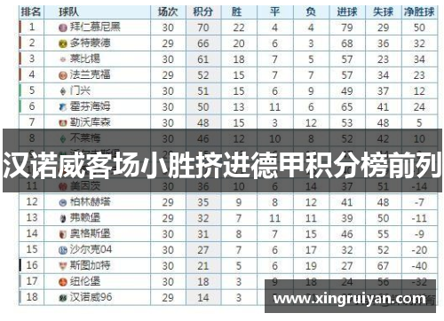 汉诺威客场小胜挤进德甲积分榜前列