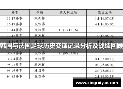 韩国与法国足球历史交锋记录分析及战绩回顾